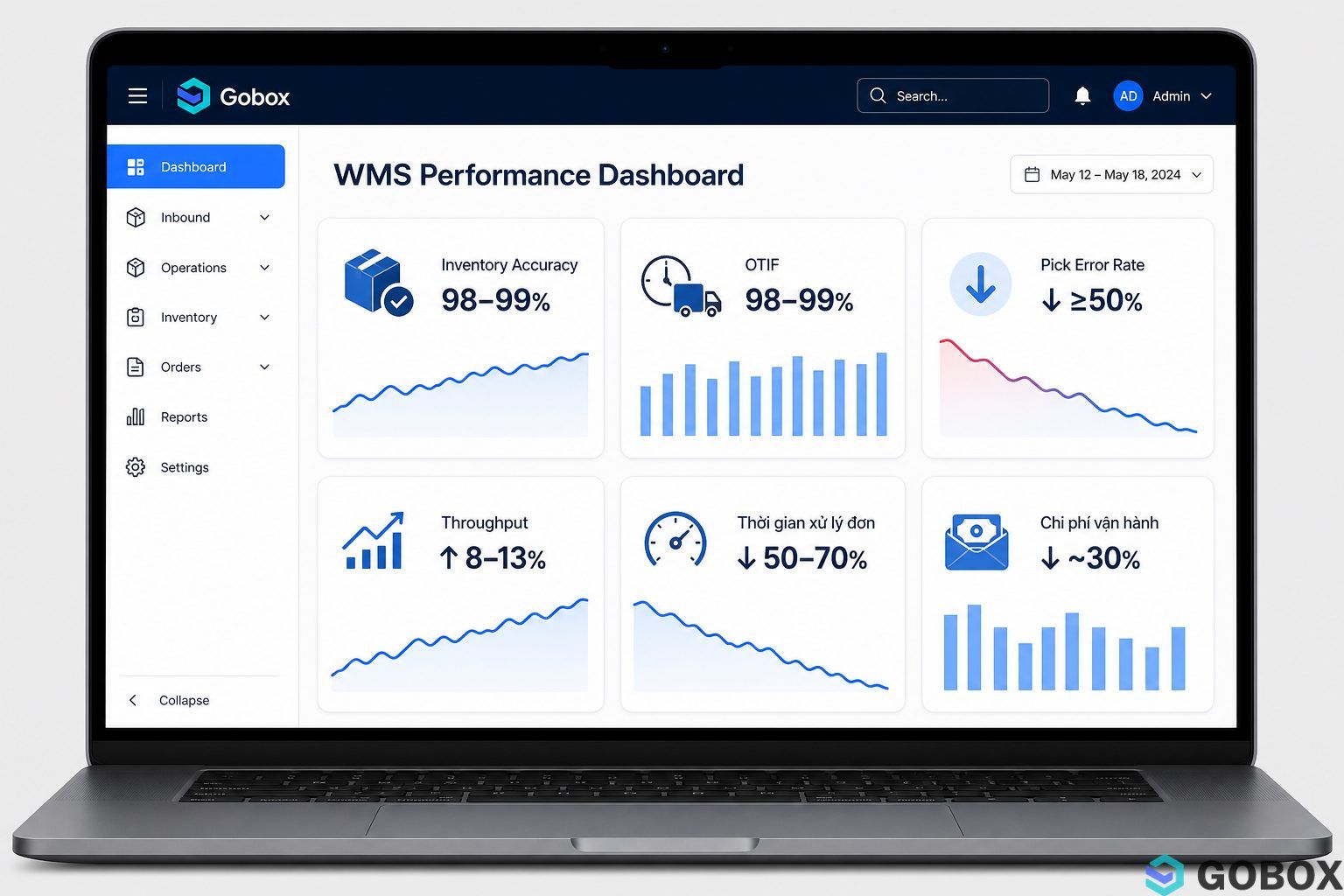 Dashboard KPI quản lý kho TMĐT hiển thị 6 chỉ số mục tiêu: Inventory Accuracy 98–99%, OTIF 98–99%, Pick Error Rate giảm