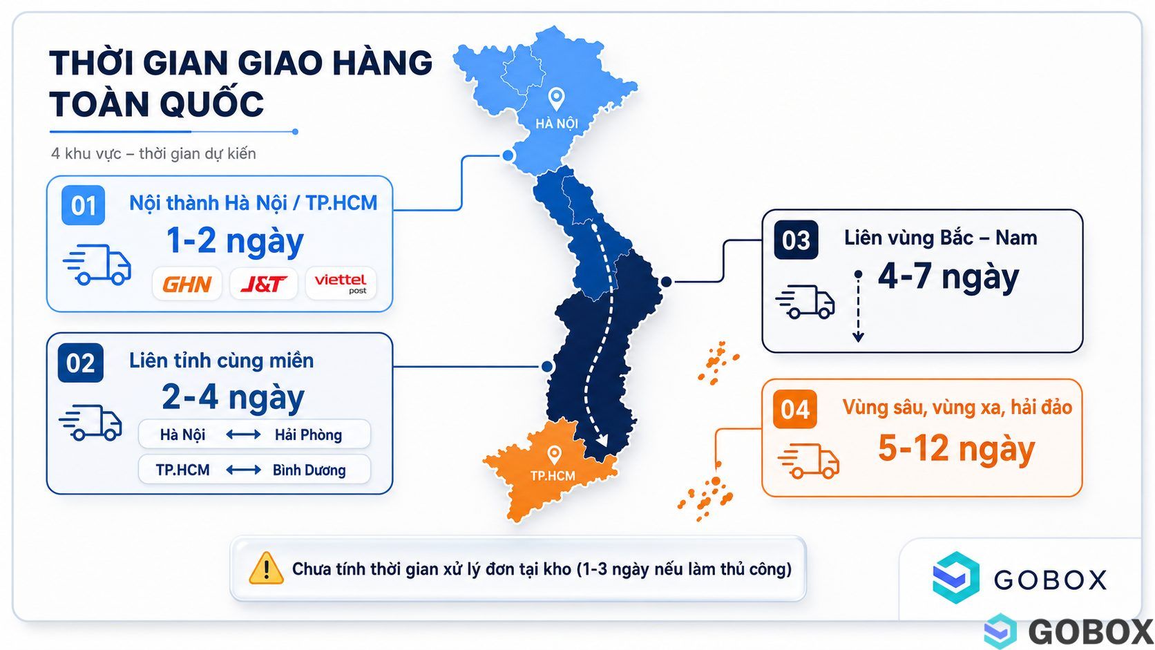 Bản đồ Việt Nam được phân vùng màu theo thời gian giao hàng TikTok Shop: nội thành 1-2 ngày, liên tỉnh cùng miền 2-4 ngày,