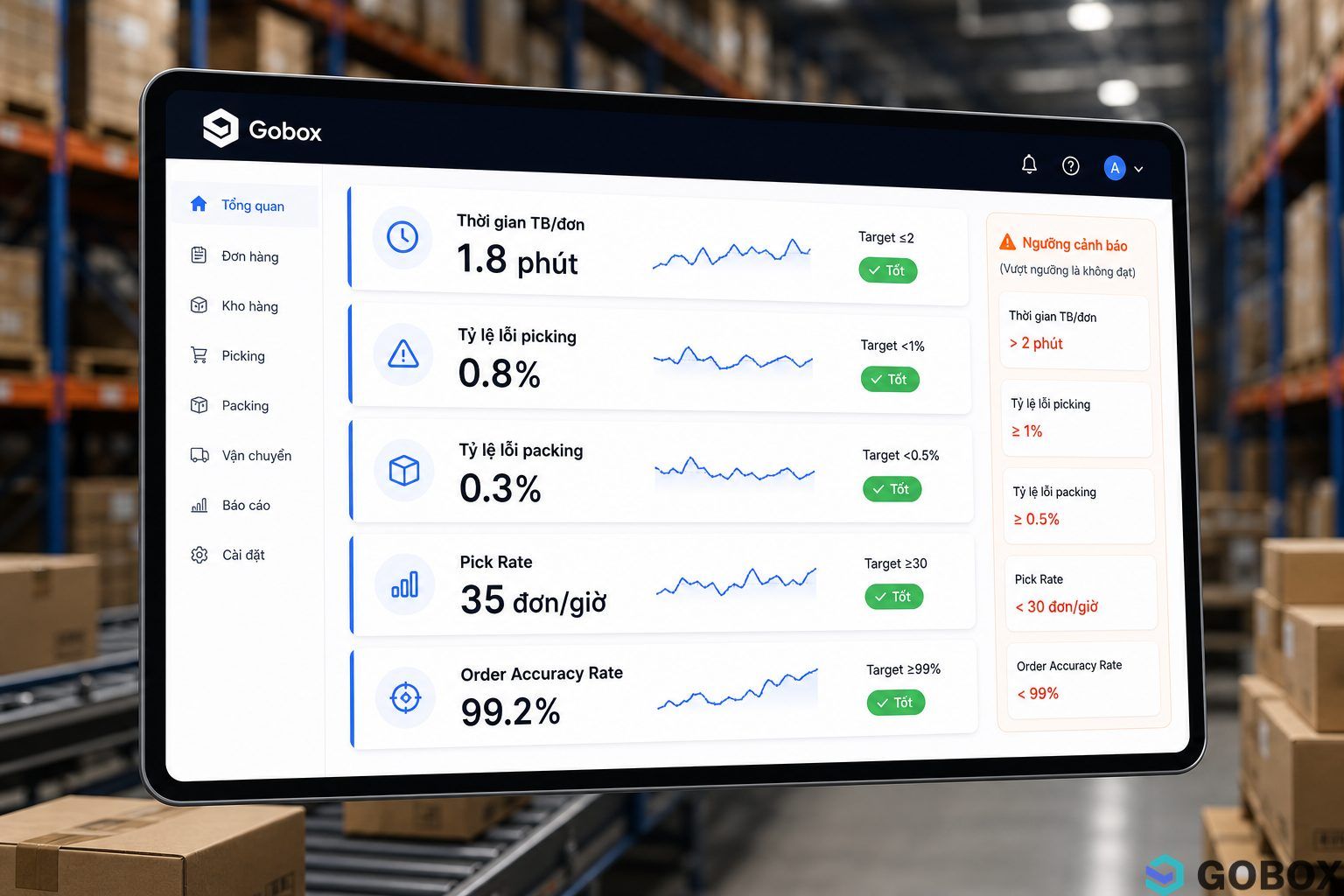 Dashboard KPI quản lý kho hiệu suất picking packing gồm 5 chỉ số: thời gian xử lý đơn, tỷ lệ lỗi picking, tỷ lệ lỗi packing,